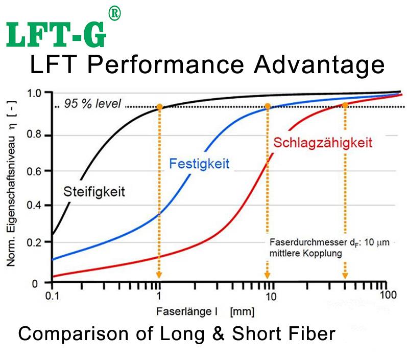 ประสิทธิภาพสูง LFT.jpg