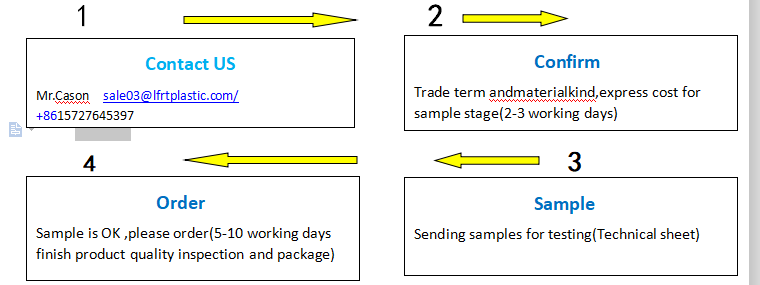 pbt cf lcf Product Process